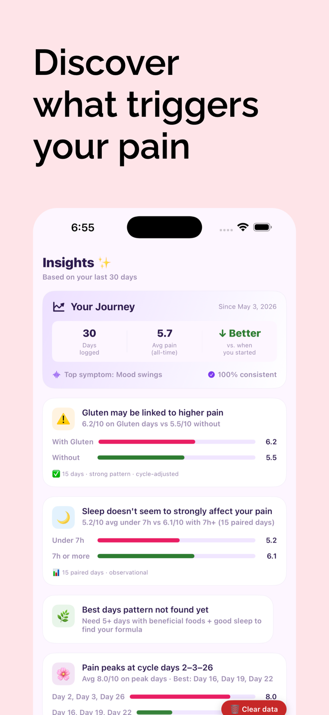 Luna insights screen showing trigger correlations