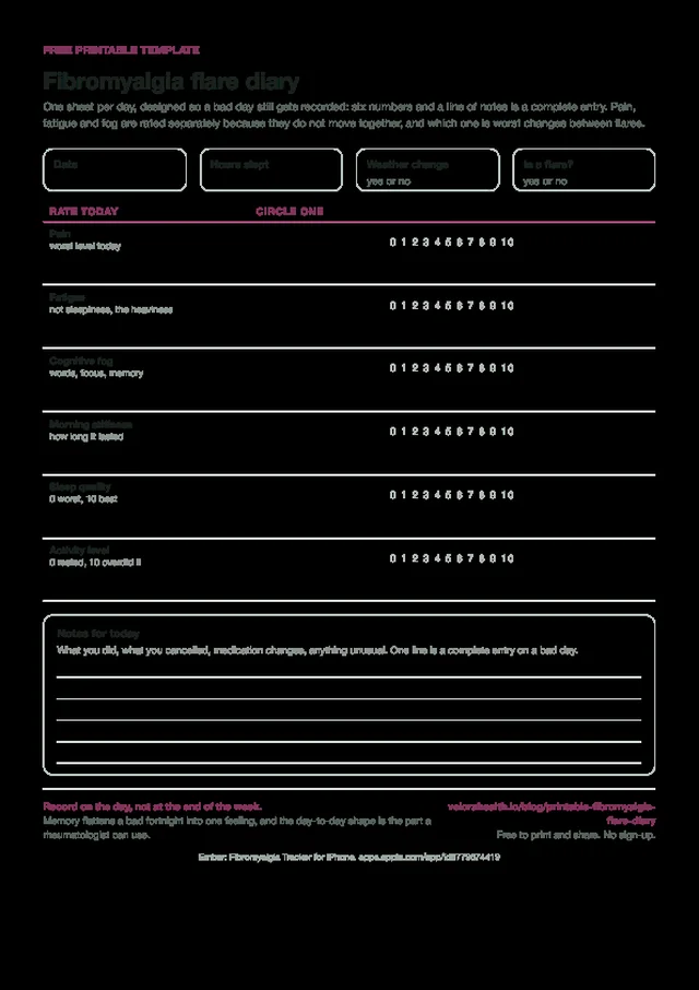 Page one of the printable fibromyalgia diary: six 0 to 10 scales for pain, fatigue, cognitive fog, stiffness, sleep and activity, with a notes box