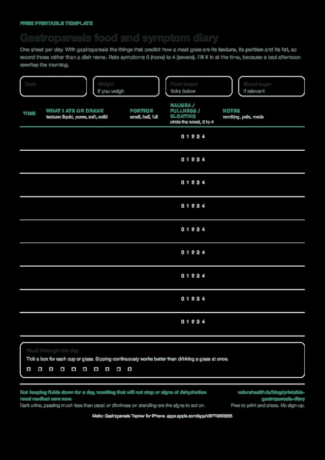 Page one of the printable gastroparesis diary: a daily sheet with time, what was eaten and its texture, portion, nausea, fullness and bloating ratings, and a row of fluid ticks