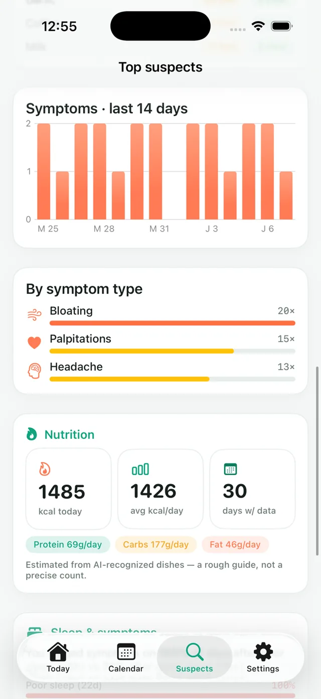 Velora insights showing symptoms over the last 14 days and symptoms grouped by type
