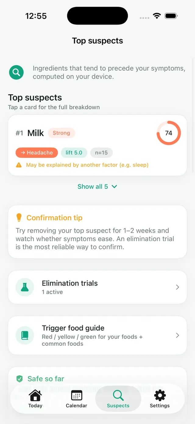 Velora Top Suspects screen ranking ingredients by how often they preceded a symptom