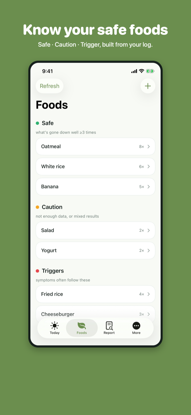 Mello Foods screen with safe, caution and trigger lists