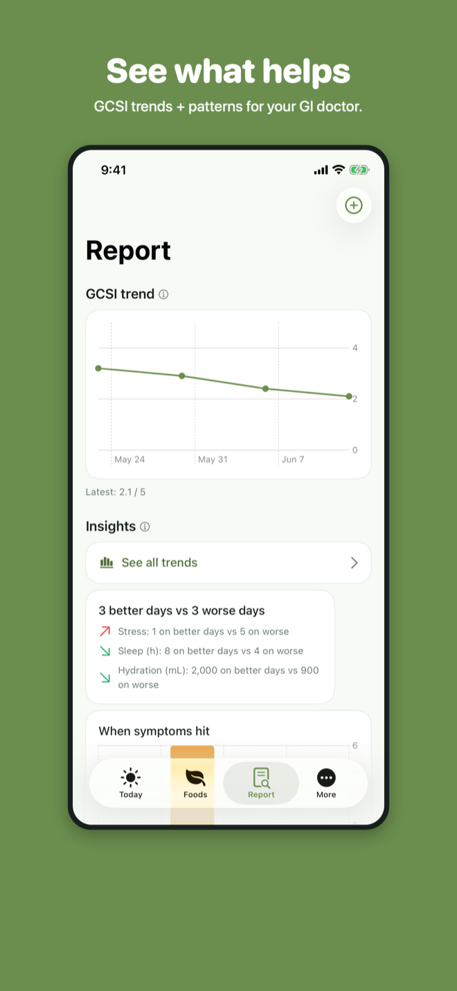 Mello Report screen with GCSI trend and insights