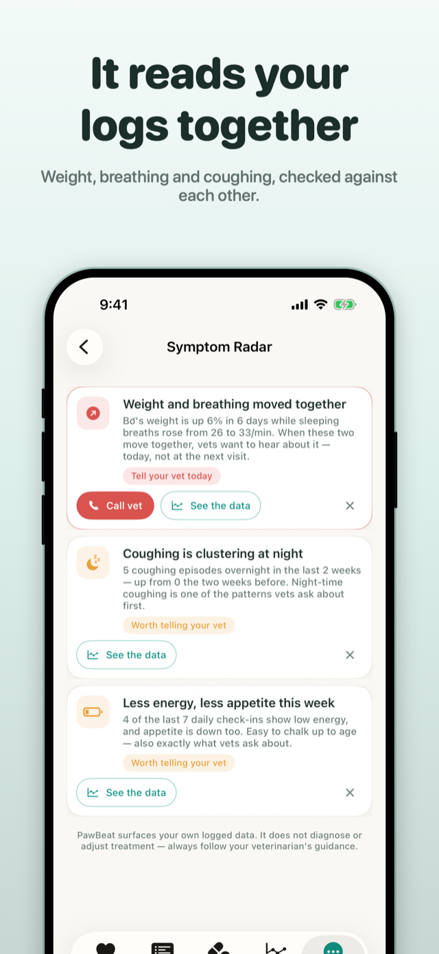 PawBeat Symptom Radar: weight, breathing and coughing checked against each other, with the readings behind each card