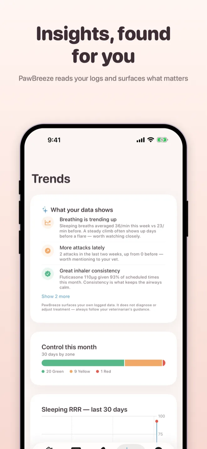 PawBreeze trends screen