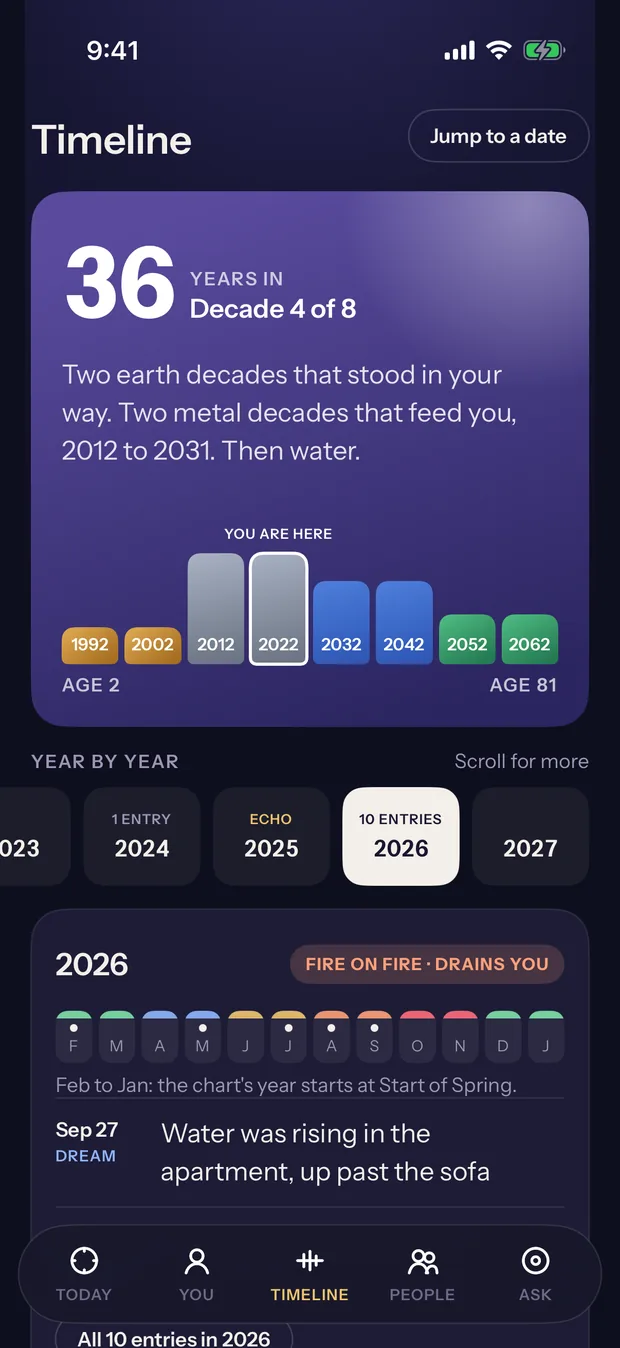 Ten Stems Timeline screen showing ten-year cycles, the current decade and the user's entries