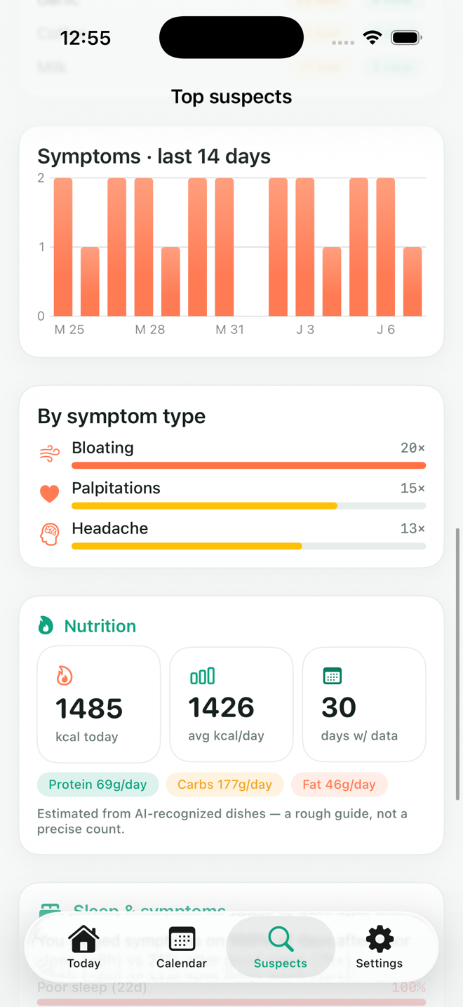 Velora insights with symptom trends and nutrition