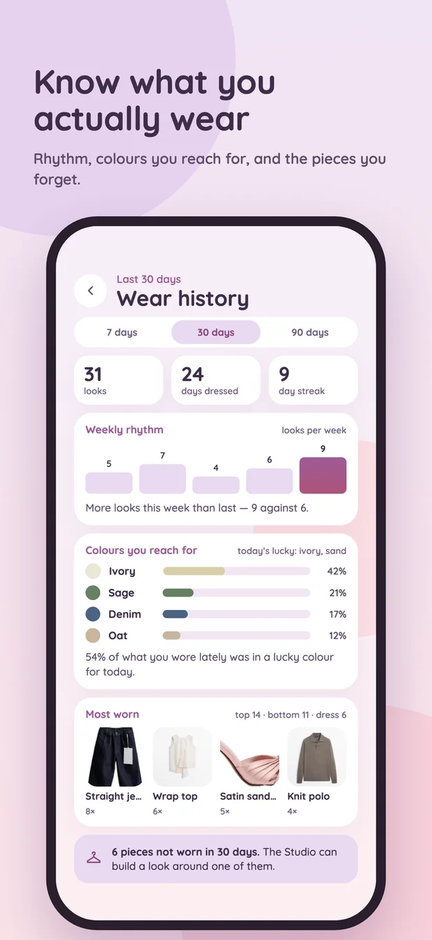 Wearomancy wear history showing looks per week, the colours worn most and the pieces not worn in thirty days